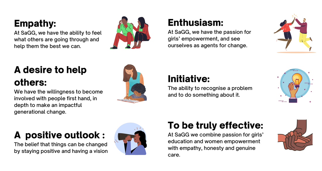 SaGG Foundation's Principles: Empathy, A desire to help others, A positive outlook, Enthusiasm, Initiative and to be truly effective 